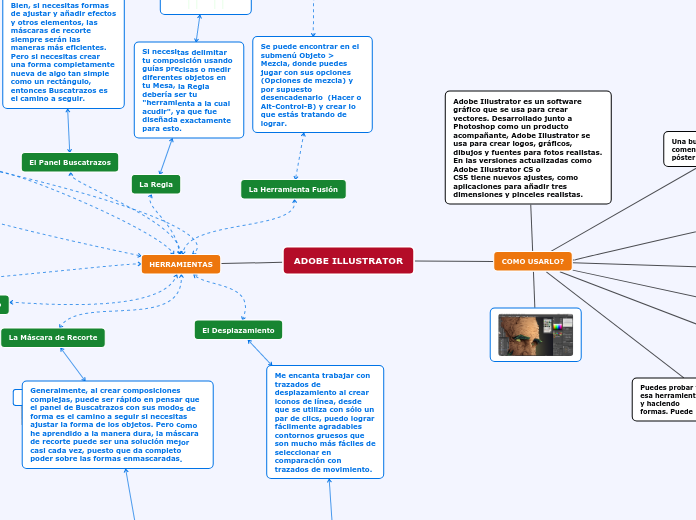 adobe-illustrator-mind-map